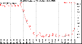 Milwaukee Weather Outdoor Humidity<br>(24 Hours)