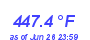 Milwaukee WeatherHeat Index High Month