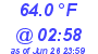 Milwaukee Weather Dewpoint High High Today