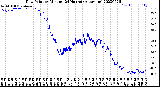 Milwaukee Weather Dew Point<br>by Minute<br>(24 Hours) (Alternate)