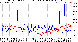 Milwaukee Weather Outdoor Humidity<br>At Daily High<br>Temperature<br>(Past Year)