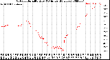 Milwaukee Weather Outdoor Humidity<br>Every 5 Minutes<br>(24 Hours)