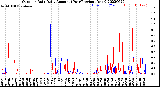 Milwaukee Weather Outdoor Rain<br>Daily Amount<br>(Past/Previous Year)