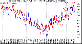 Milwaukee Weather Outdoor Temperature<br>Daily High<br>(Past/Previous Year)