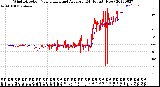 Milwaukee Weather Wind Direction<br>Normalized and Average<br>(24 Hours) (New)