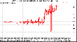 Milwaukee Weather Wind Direction<br>Normalized<br>(24 Hours) (New)