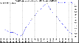 Milwaukee Weather Wind Chill<br>Hourly Average<br>(24 Hours)