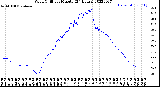 Milwaukee Weather Wind Chill<br>per Minute<br>(24 Hours)