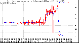 Milwaukee Weather Wind Direction<br>Normalized and Average<br>(24 Hours) (Old)