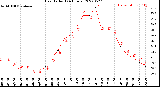 Milwaukee Weather Heat Index<br>(24 Hours)