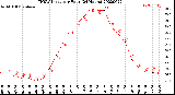 Milwaukee Weather THSW Index<br>per Hour<br>(24 Hours)