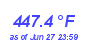 Milwaukee WeatherHeat Index High Month