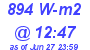 Milwaukee Weather Solar Radiation High Today