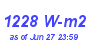 Milwaukee Weather Solar Radiation High Year