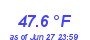 Milwaukee Weather Wind Chill Low Month