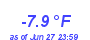 Milwaukee Weather Wind Chill Low Year