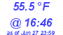 Milwaukee Weather Dewpoint High High Today