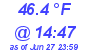 Milwaukee Weather Dewpoint High Low Today