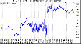 Milwaukee Weather Dew Point<br>by Minute<br>(24 Hours) (Alternate)