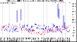 Milwaukee Weather Outdoor Humidity<br>At Daily High<br>Temperature<br>(Past Year)