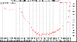 Milwaukee Weather Outdoor Humidity<br>Every 5 Minutes<br>(24 Hours)