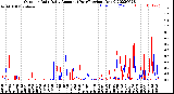 Milwaukee Weather Outdoor Rain<br>Daily Amount<br>(Past/Previous Year)