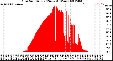 Milwaukee Weather Solar Radiation<br>per Minute<br>(24 Hours)