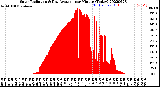 Milwaukee Weather Solar Radiation<br>& Day Average<br>per Minute<br>(Today)