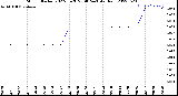 Milwaukee Weather Storm<br>Started 2022-06-28 23:40:24<br>Total Rain