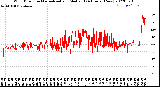 Milwaukee Weather Wind Direction<br>Normalized and Median<br>(24 Hours) (New)