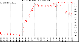 Milwaukee Weather Heat Index<br>(24 Hours)