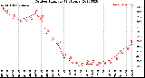 Milwaukee Weather Outdoor Humidity<br>(24 Hours)