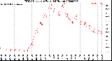 Milwaukee Weather THSW Index<br>per Hour<br>(24 Hours)