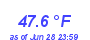 Milwaukee Weather Temperature Low Month