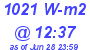 Milwaukee Weather Solar Radiation High Today