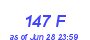 Milwaukee Weather THSW Index High Month