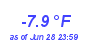 Milwaukee WeatherWind Chill Low Year