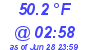 Milwaukee Weather Dewpoint High Low Today