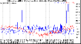 Milwaukee Weather Outdoor Humidity<br>At Daily High<br>Temperature<br>(Past Year)