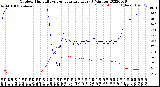 Milwaukee Weather Outdoor Humidity<br>vs Temperature<br>Every 5 Minutes