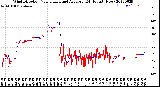 Milwaukee Weather Wind Direction<br>Normalized and Average<br>(24 Hours) (New)