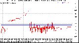 Milwaukee Weather Wind Direction<br>Normalized and Median<br>(24 Hours) (New)