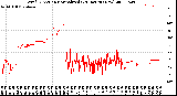 Milwaukee Weather Wind Direction<br>Normalized<br>(24 Hours) (New)