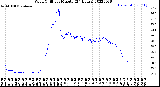 Milwaukee Weather Wind Chill<br>per Minute<br>(24 Hours)