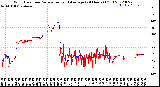 Milwaukee Weather Wind Direction<br>Normalized and Average<br>(24 Hours) (Old)