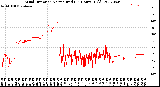 Milwaukee Weather Wind Direction<br>Normalized<br>(24 Hours) (Old)