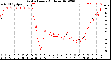 Milwaukee Weather Outdoor Humidity<br>(24 Hours)