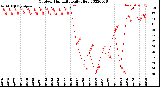 Milwaukee Weather Outdoor Humidity<br>Daily High