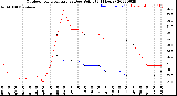 Milwaukee Weather Outdoor Temperature<br>vs Dew Point<br>(24 Hours)