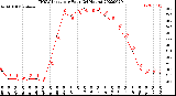 Milwaukee Weather THSW Index<br>per Hour<br>(24 Hours)